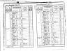 1841 Census John McPherson (1805) and family part 2