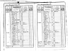 1841 Census John McPherson (1805) and family part 1
