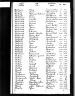 Marriage of Elizabeth Wetherell and John Bewick