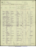 Douglas H G McCririck travelled from London to Bombay Feb 1920
