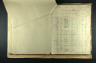 Dorothy Clare Rivett, Bombay to London , Apr 1926