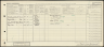 1921 Census - Charles James Gouldsmith and wife Rebecca