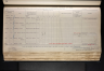 Gordon Wallace Cox Military Service WW1