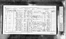 1871 Census - Geoffrey Randell and family